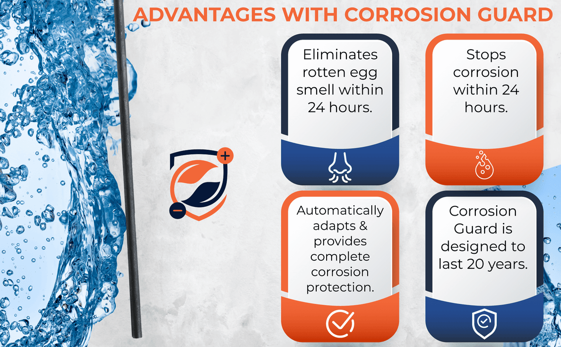 Corrosion Guard - Universal Powered Anode Rod voor boilers, 40-89 gallons, past bij elk merk - US adapter